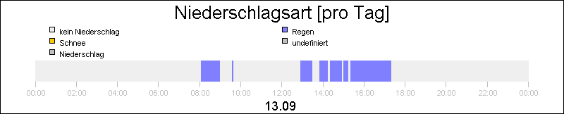 bar diagram