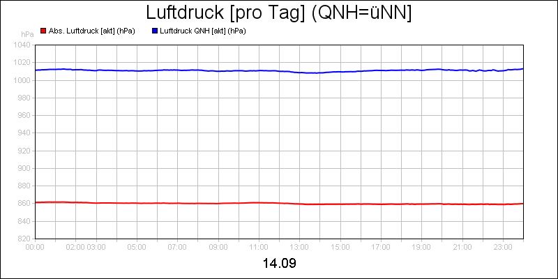 line diagram