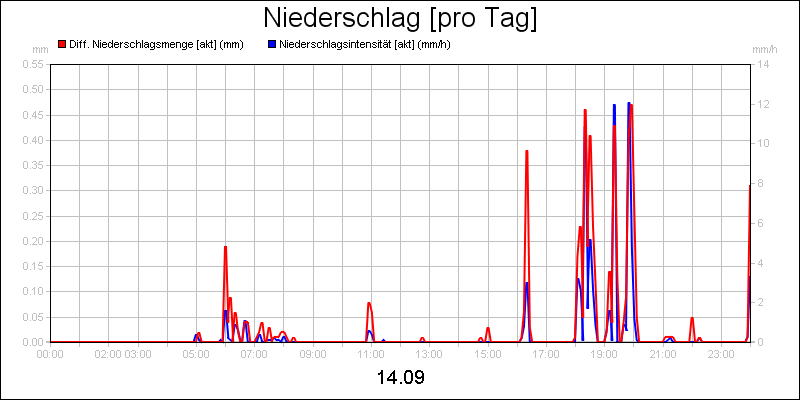 line diagram
