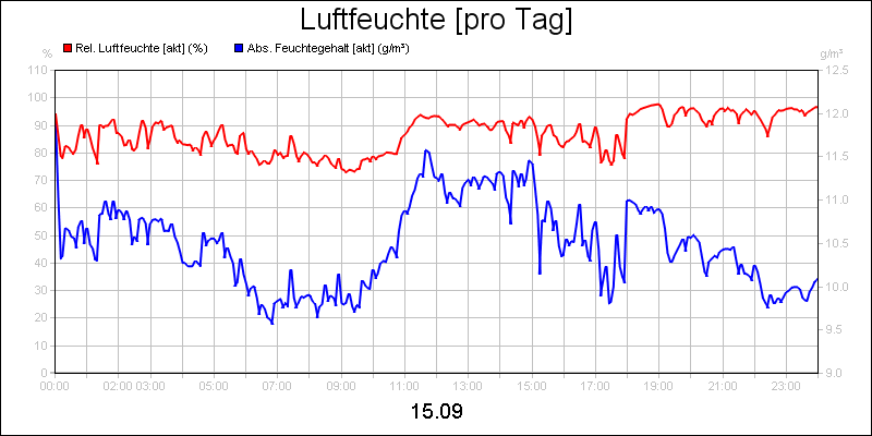 line diagram