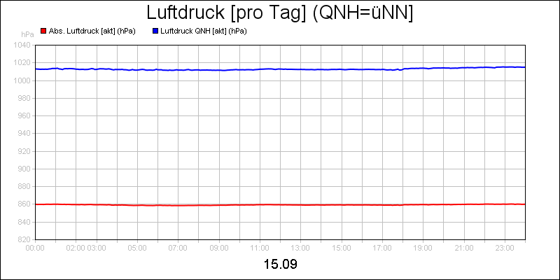 line diagram