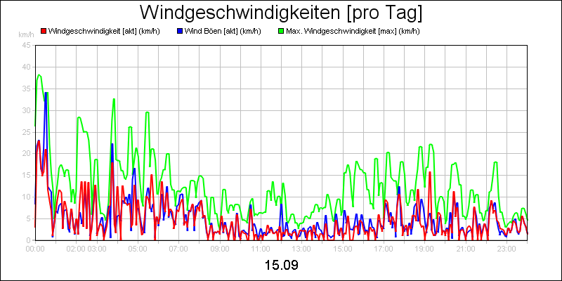 line diagram