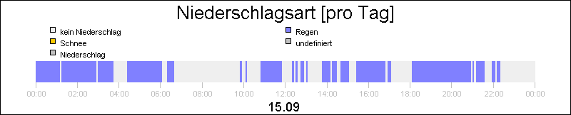 bar diagram