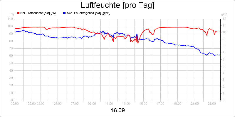line diagram
