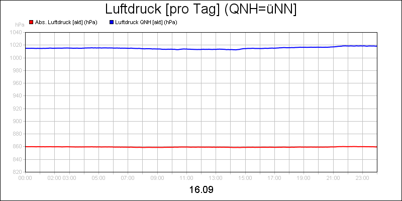 line diagram