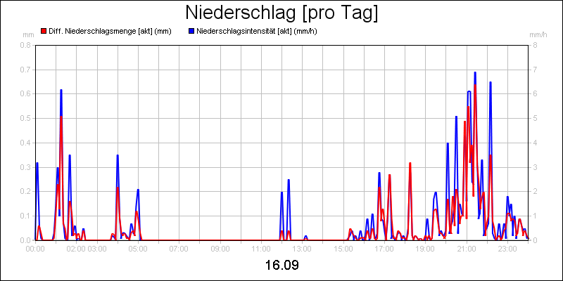 line diagram