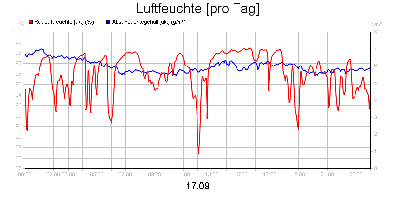 line diagram