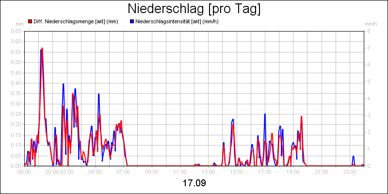 line diagram