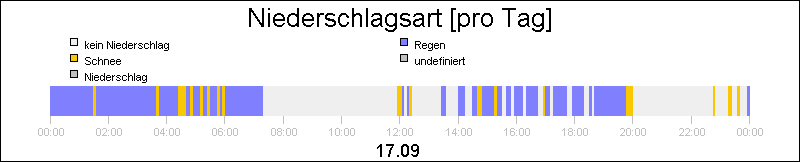 bar diagram