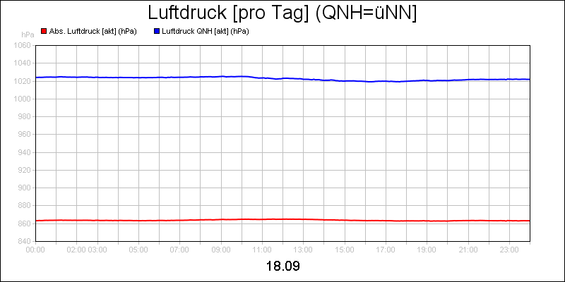 line diagram