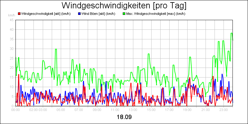 line diagram