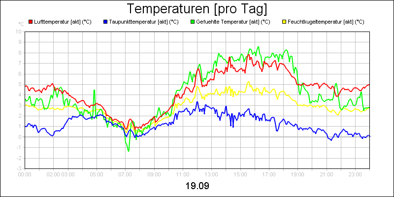 line diagram