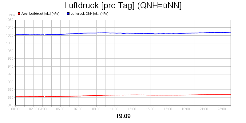 line diagram