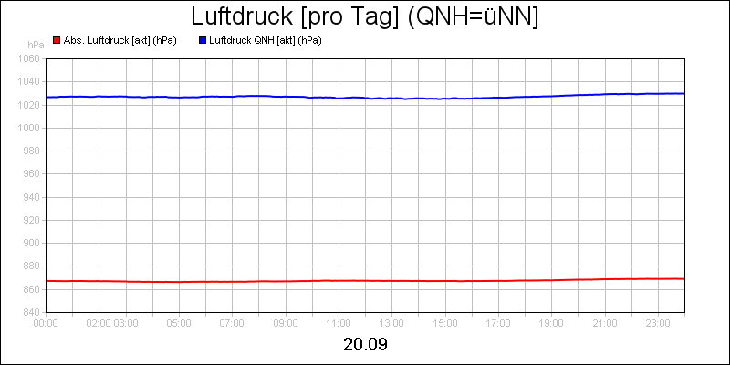 line diagram