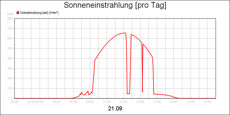 line diagram