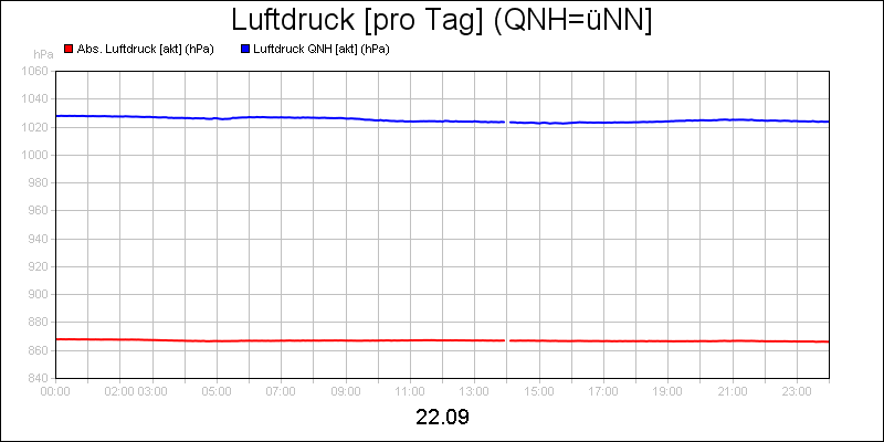 line diagram