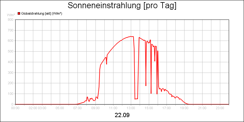 line diagram