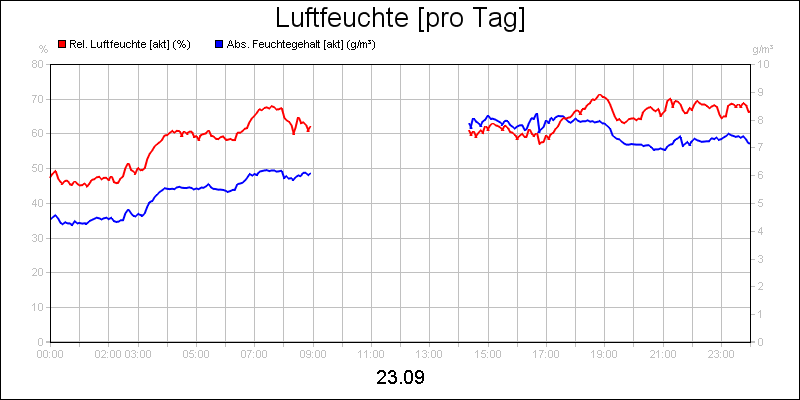 line diagram
