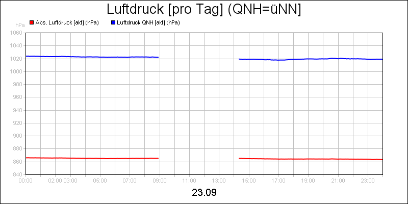 line diagram