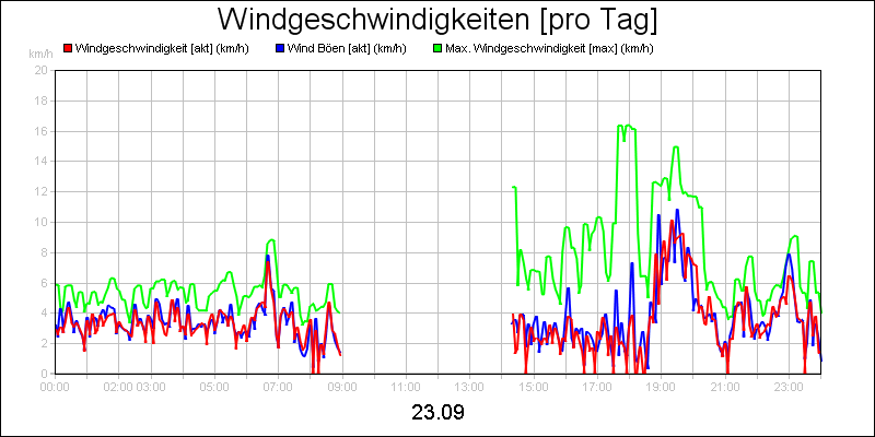 line diagram