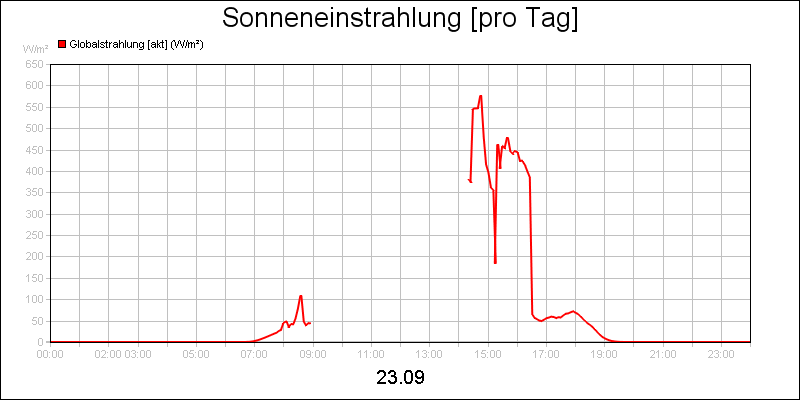 line diagram