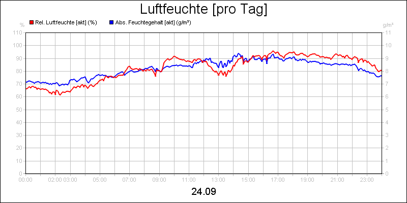 line diagram