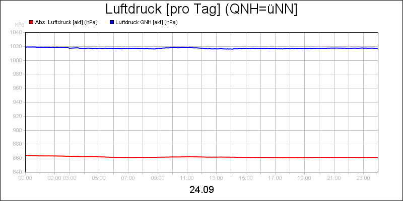 line diagram