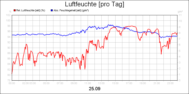 line diagram