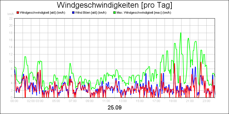 line diagram