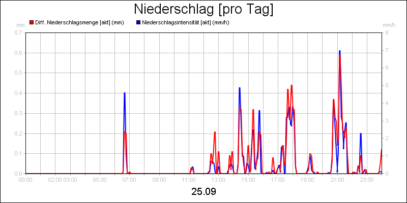 line diagram