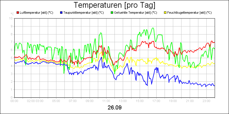 line diagram