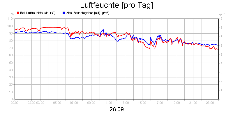 line diagram