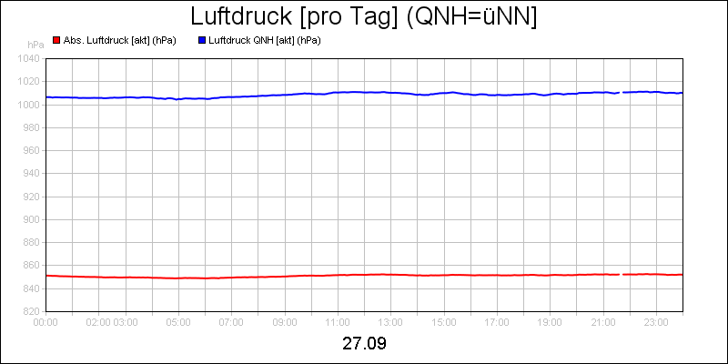 line diagram