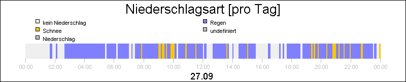 bar diagram