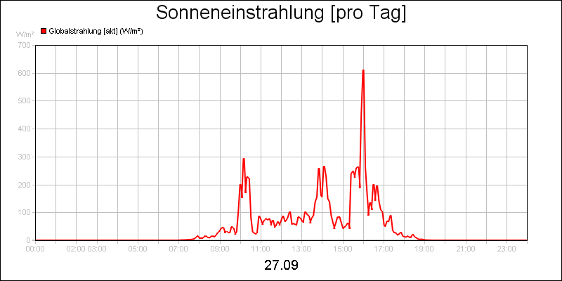 line diagram