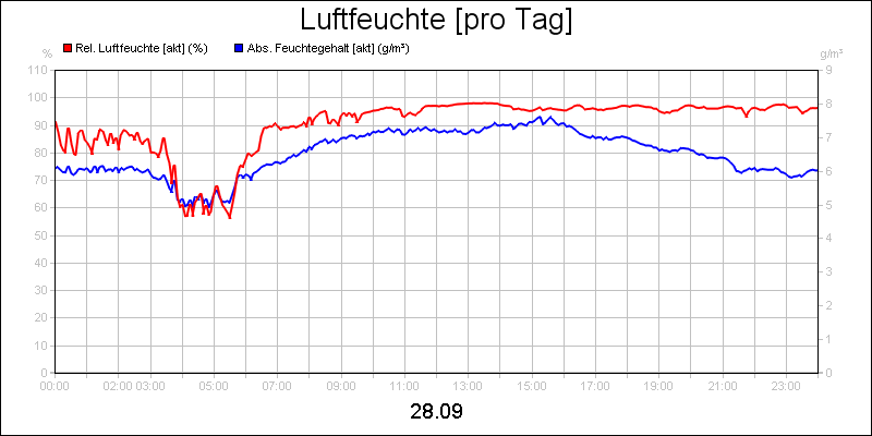line diagram