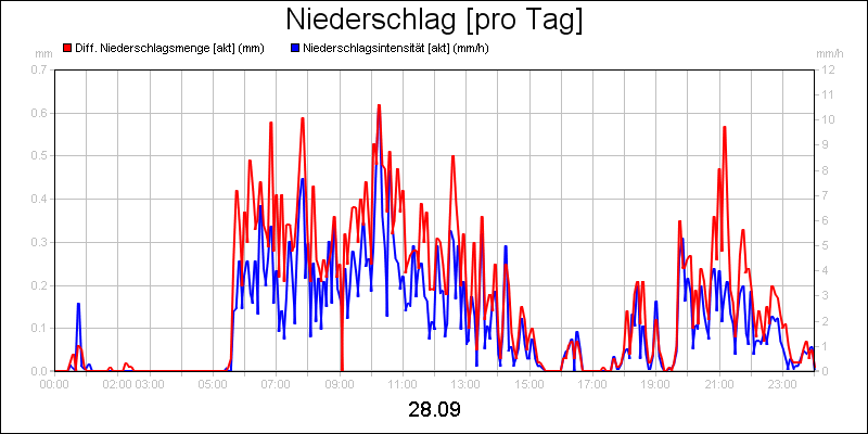 line diagram