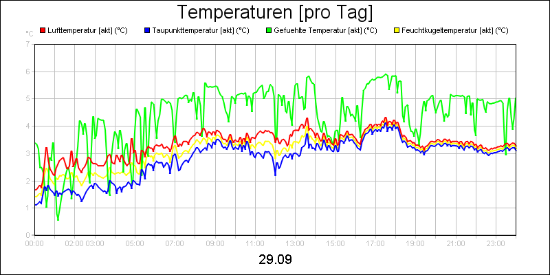 line diagram