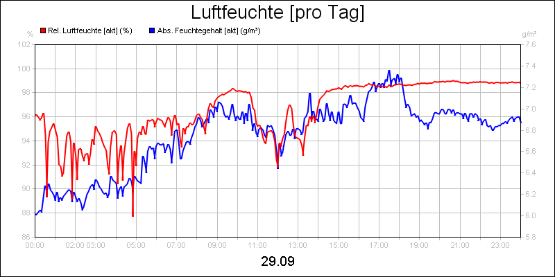 line diagram