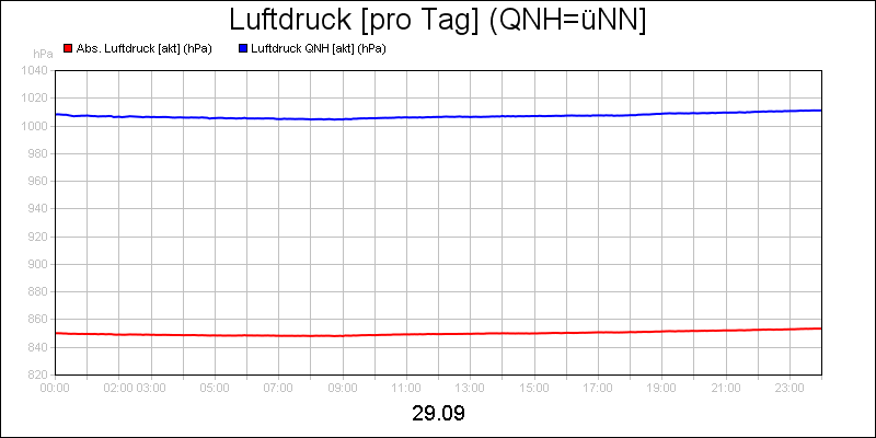 line diagram