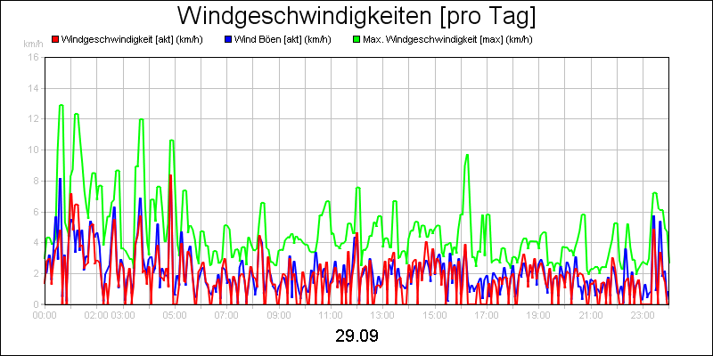 line diagram