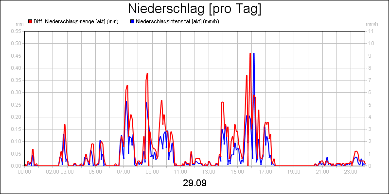 line diagram
