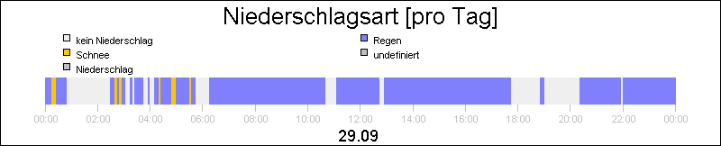 bar diagram
