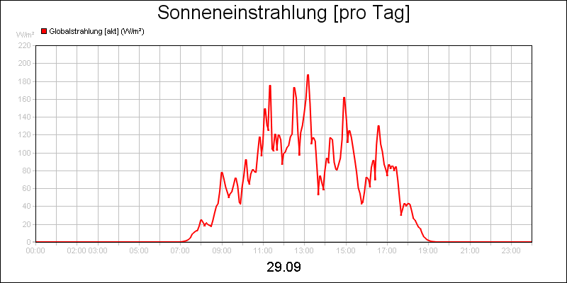 line diagram