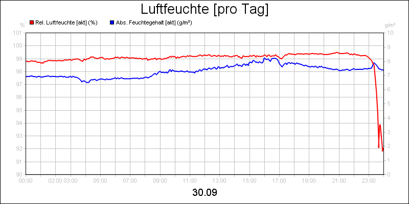 line diagram