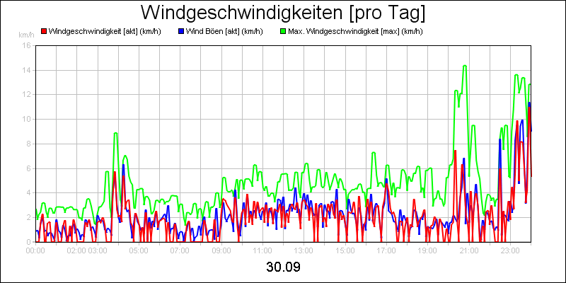 line diagram