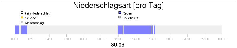 bar diagram