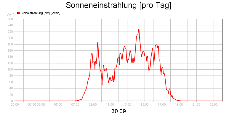 line diagram