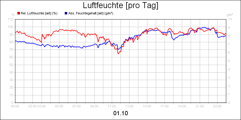 line diagram