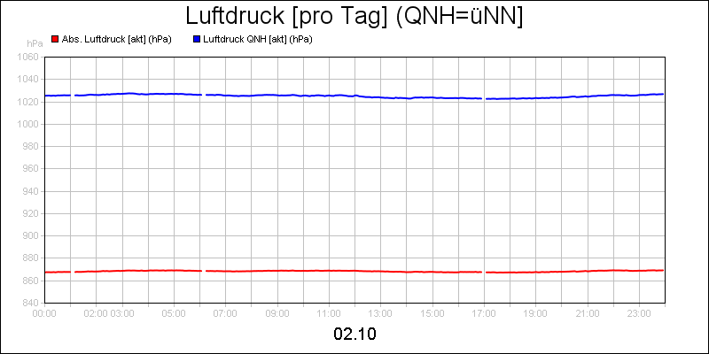 line diagram